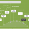 Digitale tool | Storydesigner